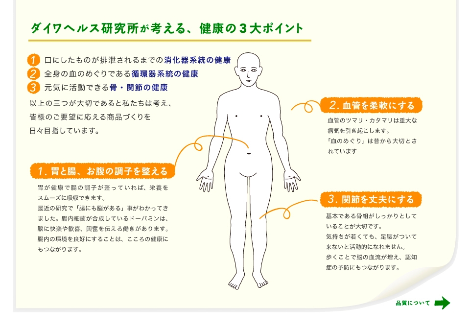 ダイワヘルス研究所が考える、健康の3大ポイント