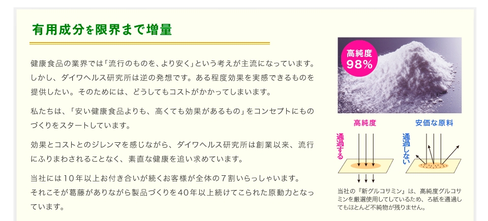 有用成分を限界まで増量
