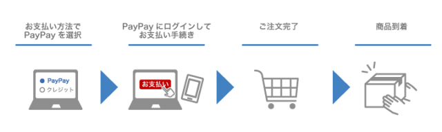 ダイワヘルス研究所ではPayPay（オンライン決済）がご利用できます