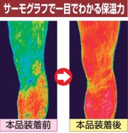 ひざ関節サポーターの優れた保温効果